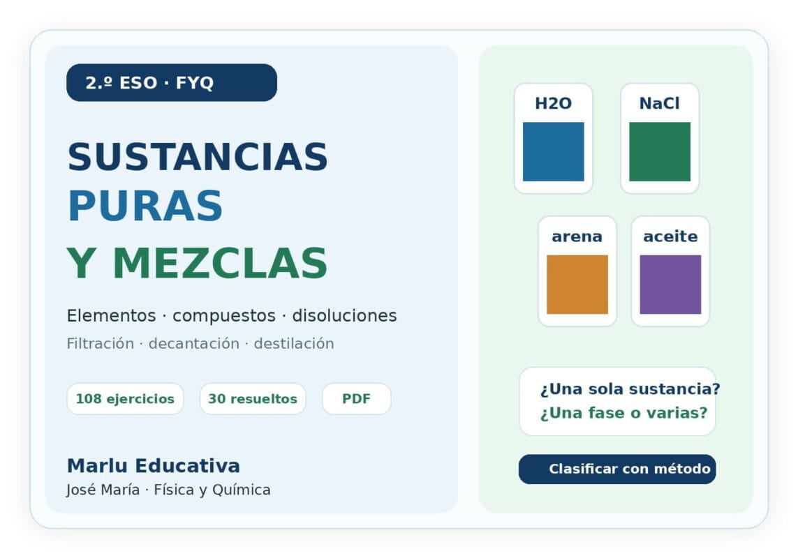 Sustancias puras y mezclas de 2.º ESO con ejercicios resueltos y métodos de separación