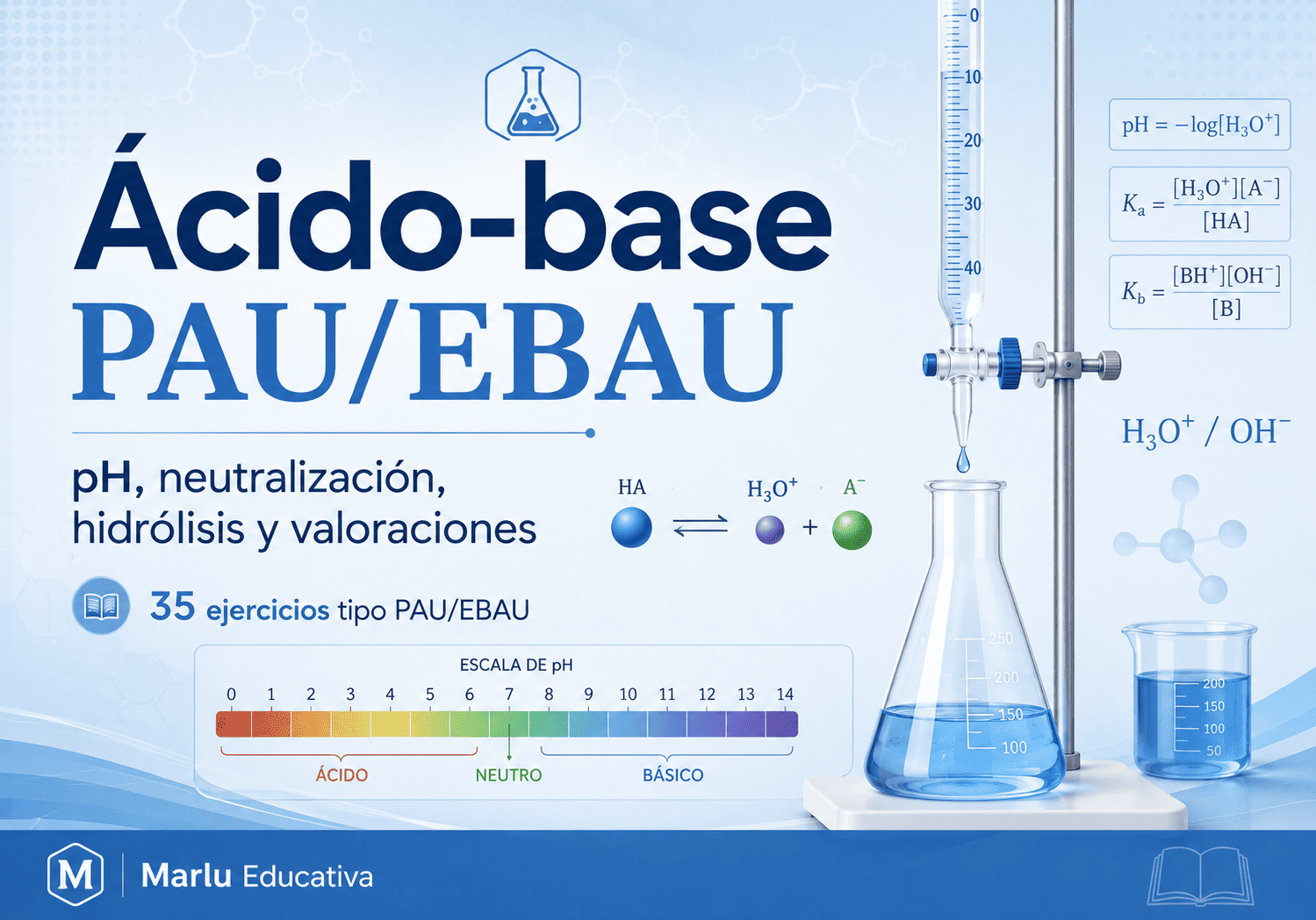 Recurso de ácido-base PAU EBAU con escala de pH, neutralización, hidrólisis y valoraciones resueltas para Química de Bachillerato