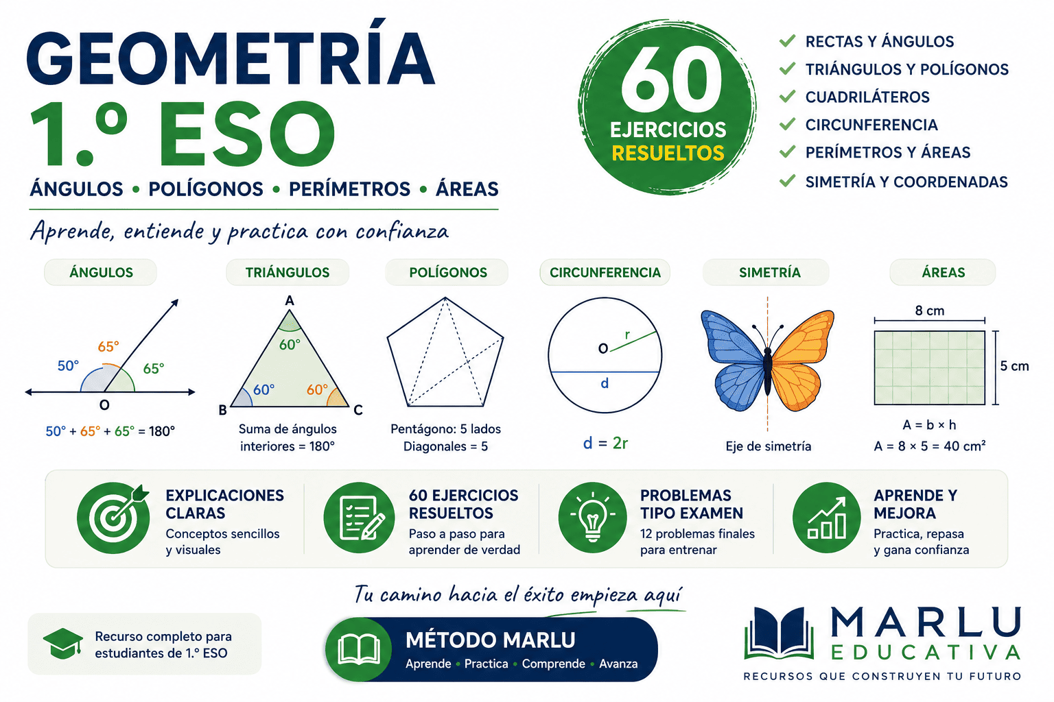 Ilustración de Geometría de 1.º ESO con ángulos, polígonos, triángulos, perímetros y áreas para estudiantes de Secundaria.