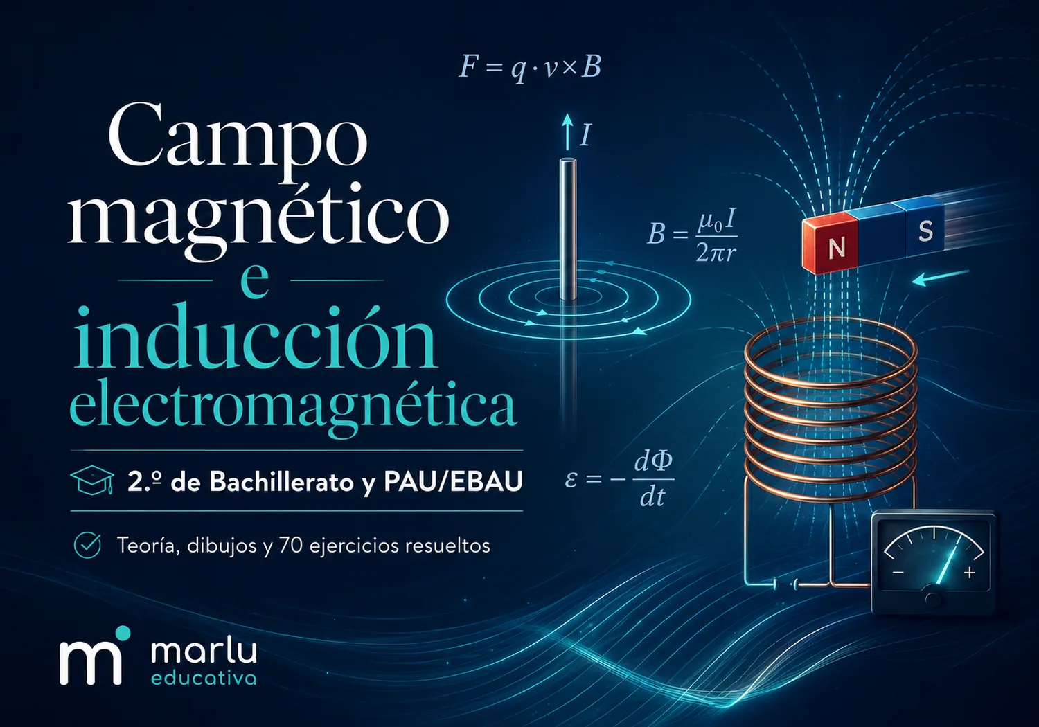 Campo magnético e inducción electromagnética de 2.º de Bachillerato con cargas, conductores, espiras y bobinas