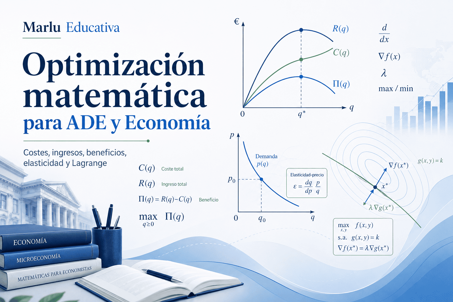 Optimización matemática para ADE y Economía con gráficos de ingresos, costes, beneficio, elasticidad y método de Lagrange