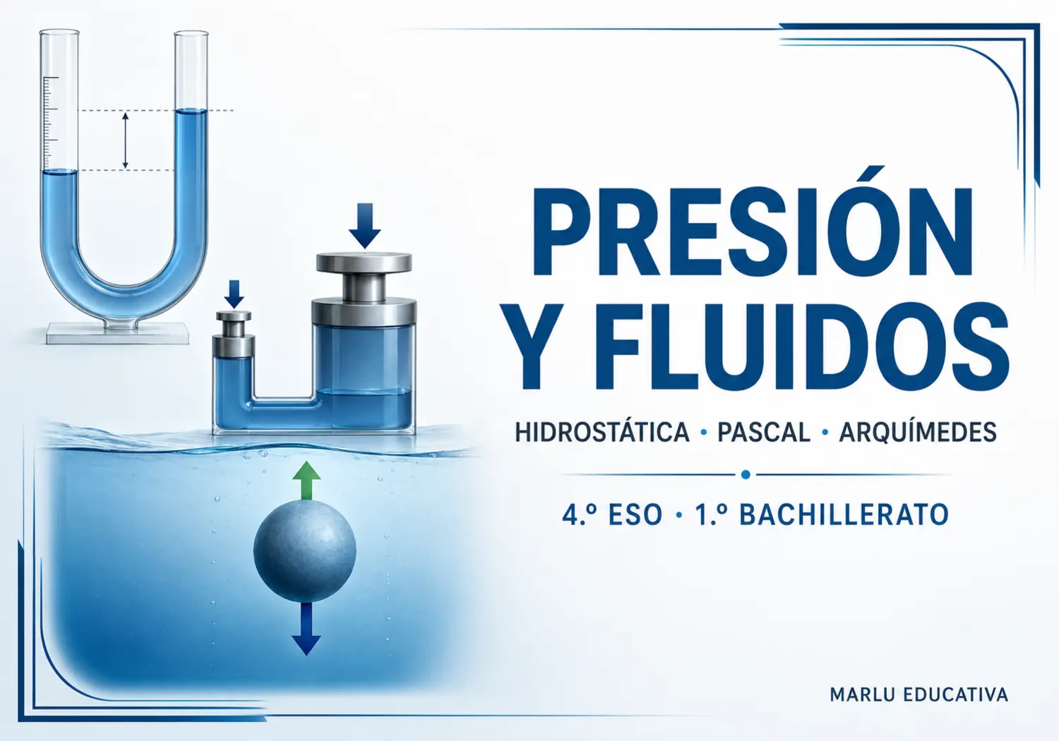 Esquema de presión y fluidos con prensa hidráulica, manómetro y cuerpo sumergido