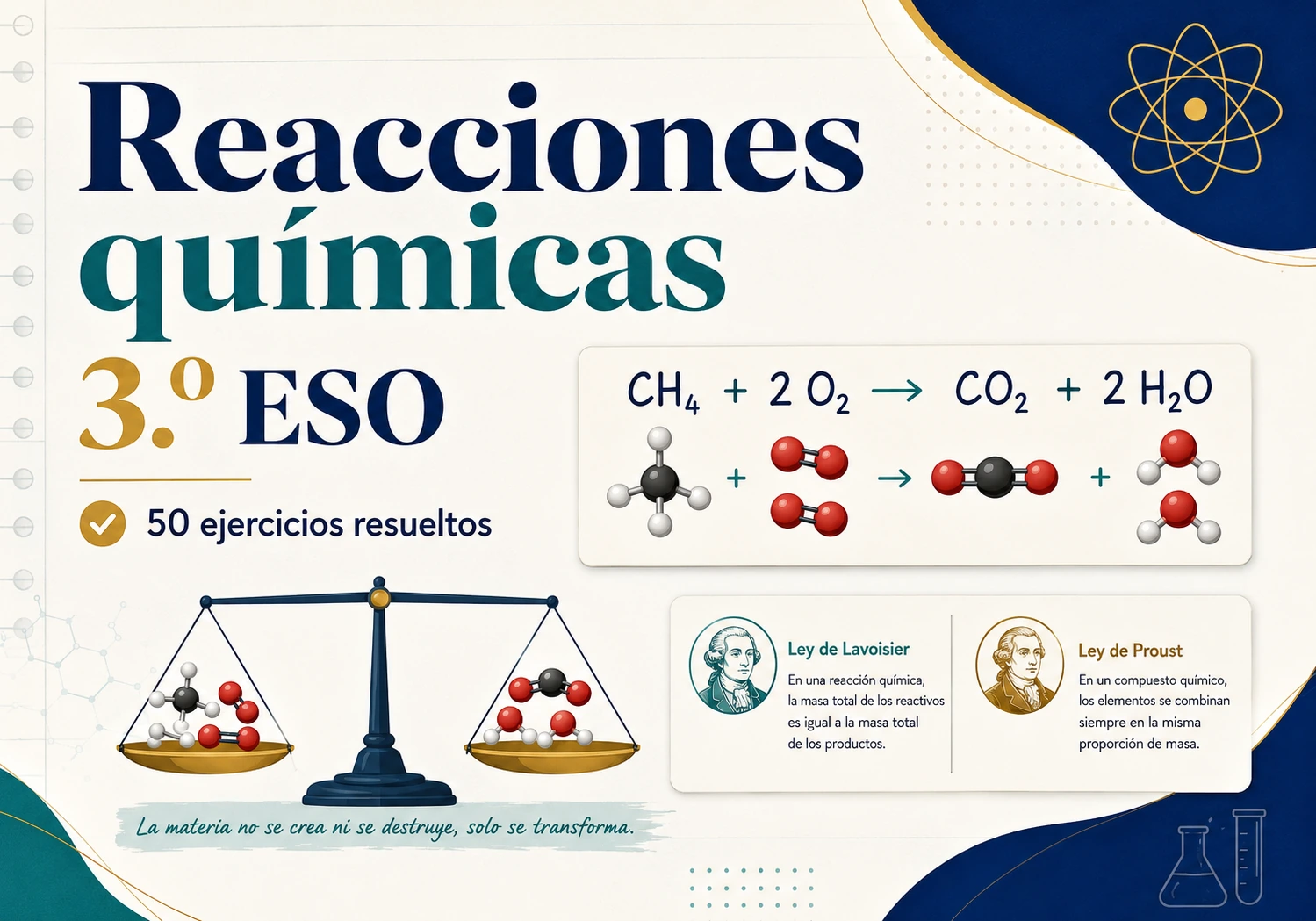 Reacciones químicas de 3.º ESO con ecuación de combustión, modelos moleculares y balanza de conservación de la masa