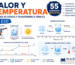 Calor y temperatura en ESO con cambios de estado, transferencia térmica y mezcla de hielo y agua