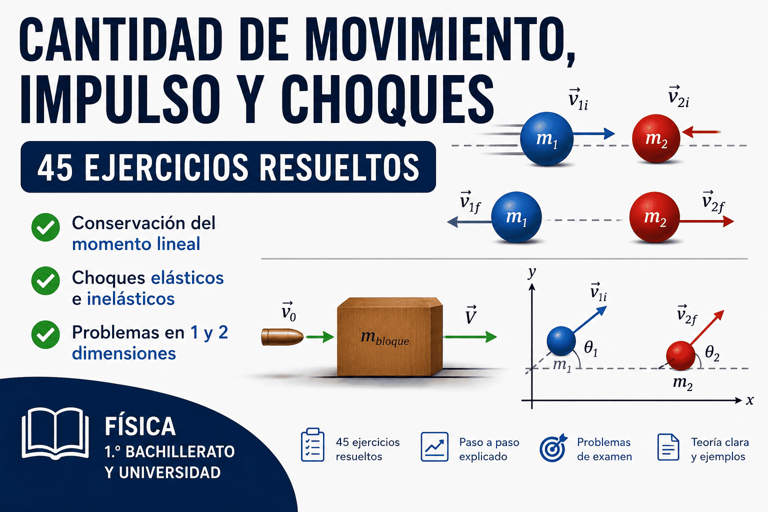 Cantidad de movimiento y choques elásticos e inelásticos con colisiones en una y dos dimensiones