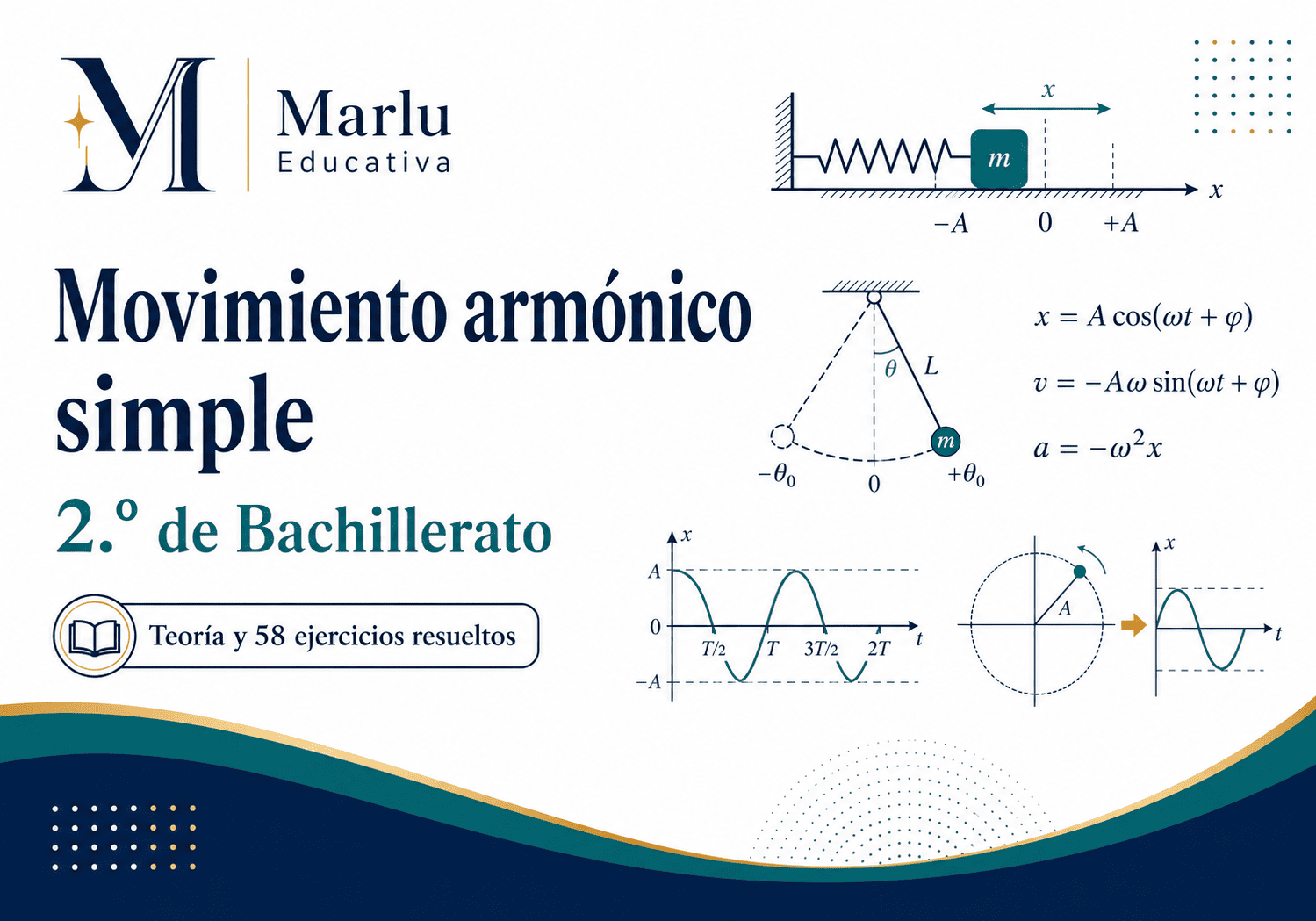 Representación del movimiento armónico simple con sistema masa-muelle, onda sinusoidal y fórmulas para 2.º de Bachillerato